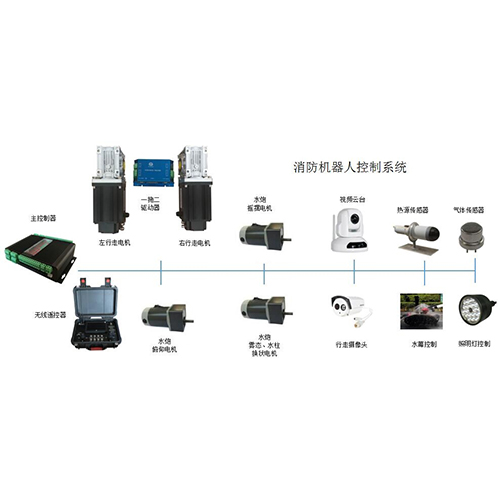 消防滅火機器人控制系統｜無刷伺服電機|直流伺服驅動器｜無線遙控器