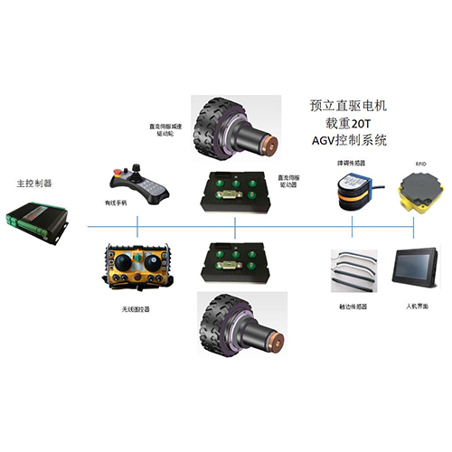 雙直流伺服差速驅動輪-20T無線遙控控制系統｜無軌平車配件一站