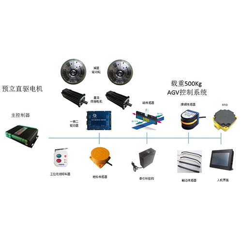 雙減速驅動輪 ｜200W ｜ 400W ｜ 磁條導航｜AGV配件一站式采購