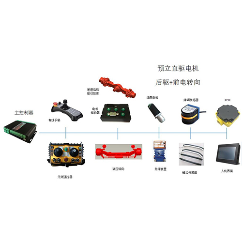 無軌智能車輛無線遙控控制系統｜后驅+液壓轉向--重載型