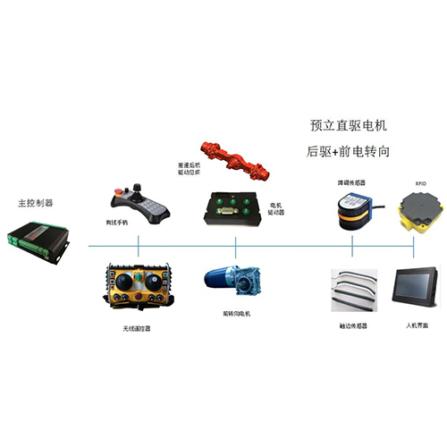無軌智能車輛無線遙控控制系統｜后驅｜前電機轉向｜無線遙控控制
