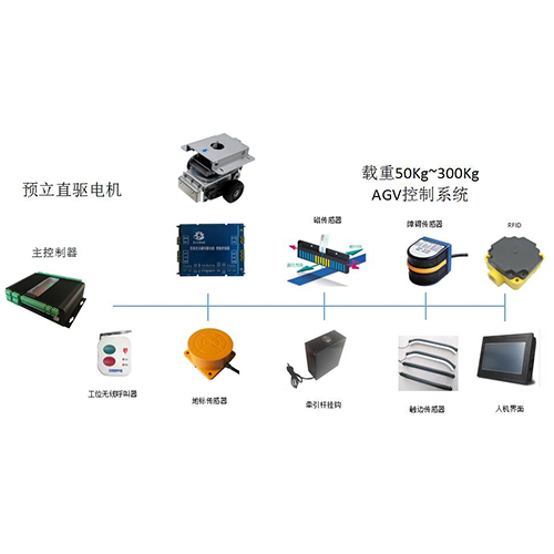 AGV磁導航控制系統方案|AGV配件|單差速總成50~300Kg