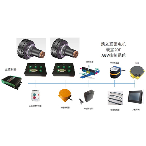 磁導航控制系統-雙差速總成-20噸-重載型 | 工位呼叫｜站點停車