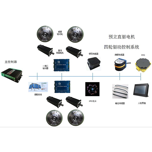 GPS導航｜ 北斗導航 +慣導導航---4輪驅動巡檢機器人控制系統方案